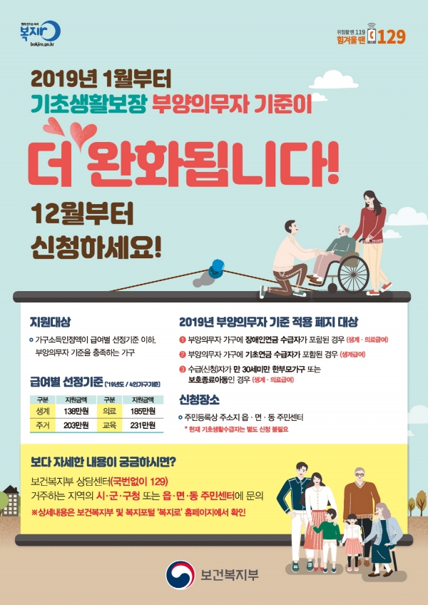 연금 체크리스트