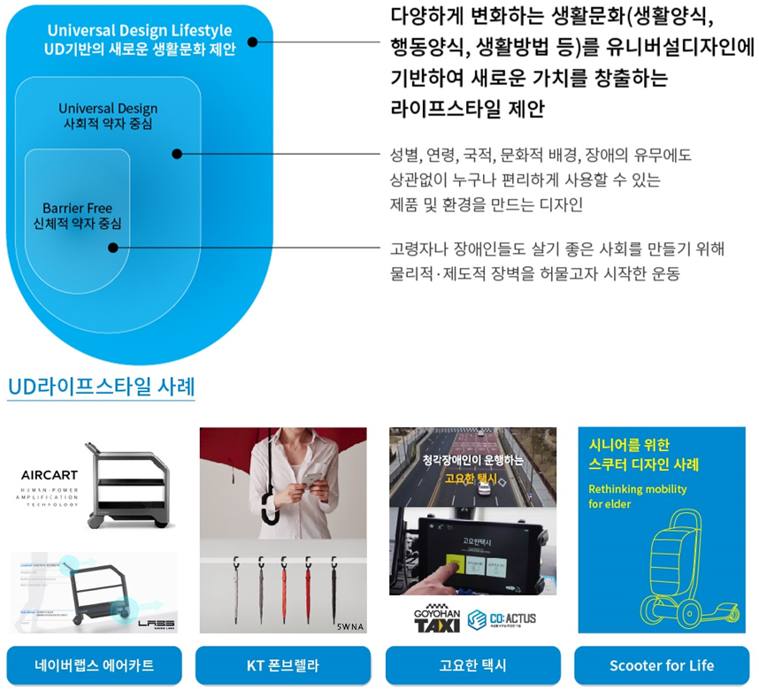 새로운 라이프스타일 제시할 “서울 UD라이프스타일 공모전” 개최 < 문화 | 예술 < 뉴스 < 기사본문 - 소셜포커스(socialfocus) 새로운... 