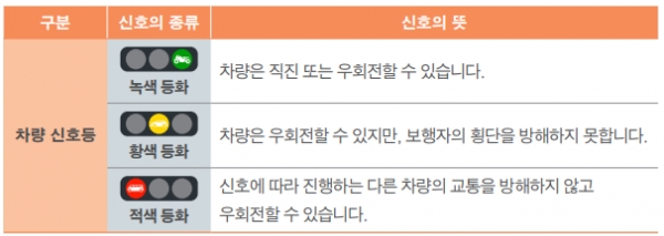 교차로에서 우회전과 직진하다 사고가 발생하면?