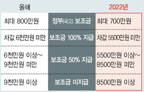 https://cdn.socialfocus.co.kr/news/photo/202112/11548_19486_3822.png
