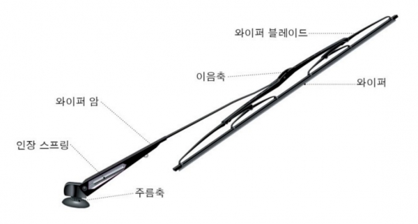와이퍼, 언제 교체할까?